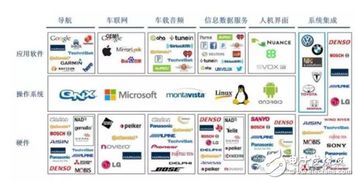 软件服务 车载信息系统的关键支撑